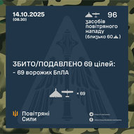 Жовтень 2025-го року. Українська панорама 410/424