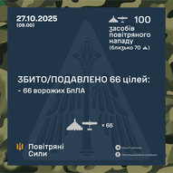 Жовтень 2025-го року. Українська панорама 324/424