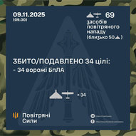Листопад 2025-го року. Українська панорама 428/419