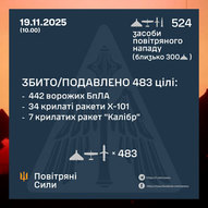 Листопад 2025-го року. Українська панорама 353/419