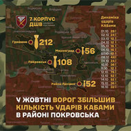 Жовтень 2025-го року. Українська панорама 388/424