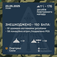 Травень 2025-го року. Українська панорама 373/397