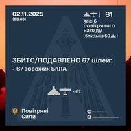 Листопад 2025-го року. Українська панорама 468/419