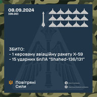 Вересень 2024-го року. Українська панорама 200/201