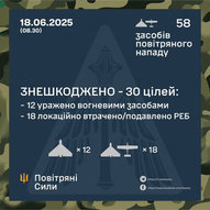 ​Червень 2025-го року. Українська панорама 245/332