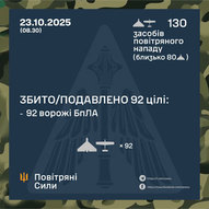 Жовтень 2025-го року. Українська панорама 350/424