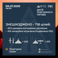 Липень 2025-го року. Українська панорама 519/494