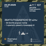 Липень 2025-го року. Українська панорама 407/494