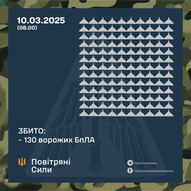 Березень 2025-го року. Українська панорама 278/314