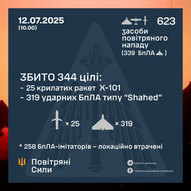 Липень 2025-го року. Українська панорама 491/494