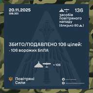 Листопад 2025-го року. Українська панорама 341/419