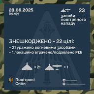 ​Червень 2025-го року. Українська панорама 200/332