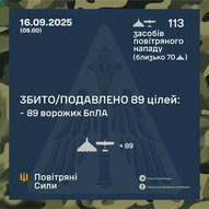 Вересень 2025-го року. Українська панорама 340/401