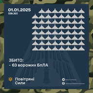 Січень 2025-го року. Українська панорама 365/344
