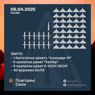 Квітень 2025-го року. Українська панорама 351/330