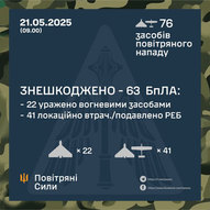 Травень 2025-го року. Українська панорама 380/397