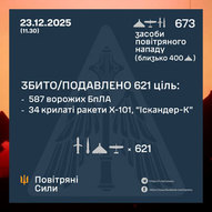 Грудень 2025-го року. Українська панорама 334/437