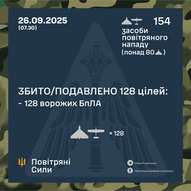 Вересень 2025-го року. Українська панорама 278/401