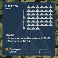 Листопад 2024-го року. Українська панорама 268/263
