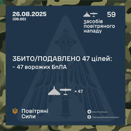 Серпень 2025-го року. Українська панорама 276/366