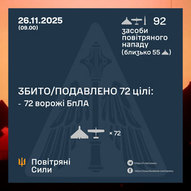 Листопад 2025-го року. Українська панорама 301/419
