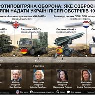 Жовтень 2022-го року<br />
Українська панорама<br />
Політичний паноптикум 160/160