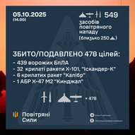 Жовтень 2025-го року. Українська панорама 457/424