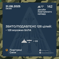 Серпень 2025-го року. Українська панорама 230/366