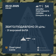 Грудень 2025-го року. Українська панорама 352/437
