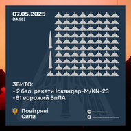 Травень 2025-го року. Українська панорама 424/397
