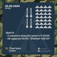 Вересень 2024-го року. Українська панорама 138/201