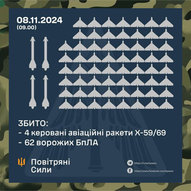 Листопад 2024-го року. Українська панорама 280/263