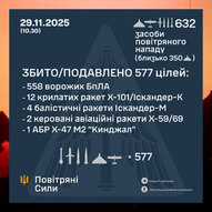Листопад 2025-го року. Українська панорама 281/419