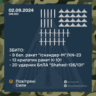 Вересень 2024-го року. Українська панорама 215/201