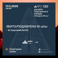 Листопад 2025-го року. Українська панорама 369/419