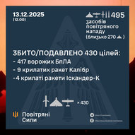 Грудень 2025-го року. Українська панорама 415/437