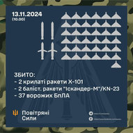 Листопад 2024-го року. Українська панорама 260/263