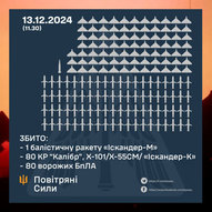 Грудень 2024-го року. Українська панорама 232/243 Грудень 2024-го року. Українська панорама 232/243
