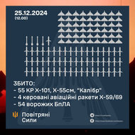 Грудень 2024-го року. Українська панорама 183/243 Грудень 2024-го року. Українська панорама 183/243
