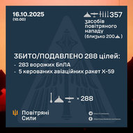 Жовтень 2025-го року. Українська панорама 398/424