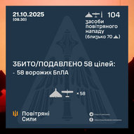 Жовтень 2025-го року. Українська панорама 366/424