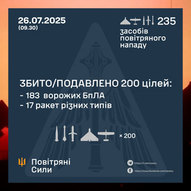 Липень 2025-го року. Українська панорама 391/494