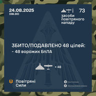 Серпень 2025-го року. Українська панорама 283/366