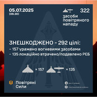 Липень 2025-го року. Українська панорама 535/494