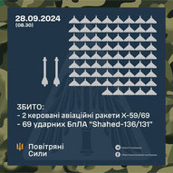Вересень 2024-го року. Українська панорама 130/201