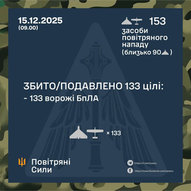 Грудень 2025-го року. Українська панорама 398/437