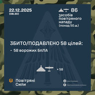 Грудень 2025-го року. Українська панорама 340/437