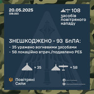 Травень 2025-го року. Українська панорама 383/397