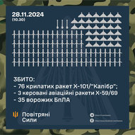 Листопад 2024-го року. Українська панорама 213/263