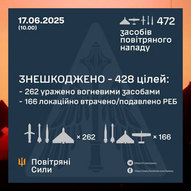 ​Червень 2025-го року. Українська панорама 246/332